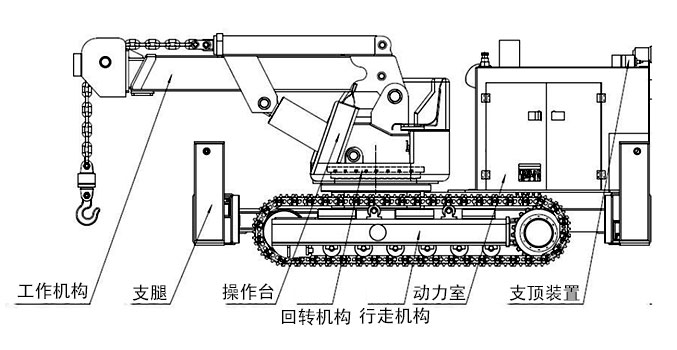 防爆柴油机履带运输车